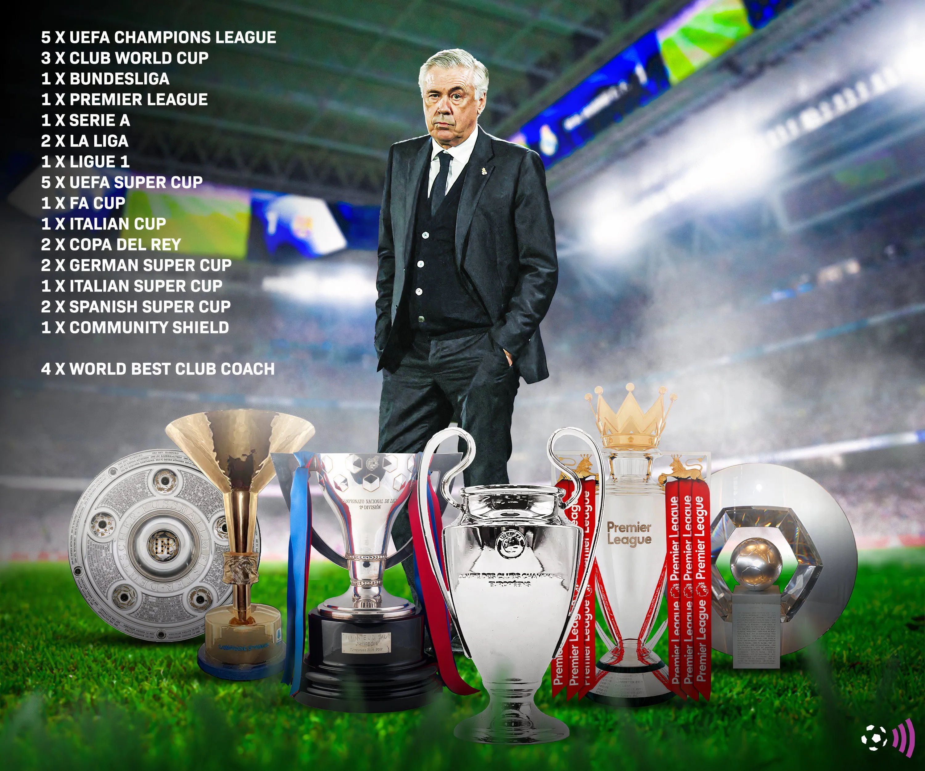 Bộ sưu tập danh hiệu ấn tượng trong sự nghiệp huấn luyện của Carlo Ancelotti