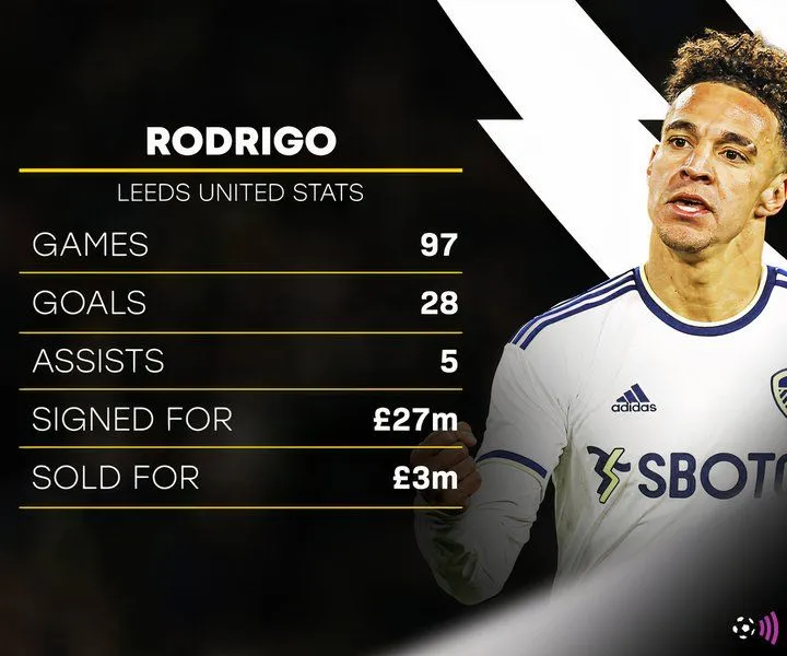rodrigo-leeds-stats_720
