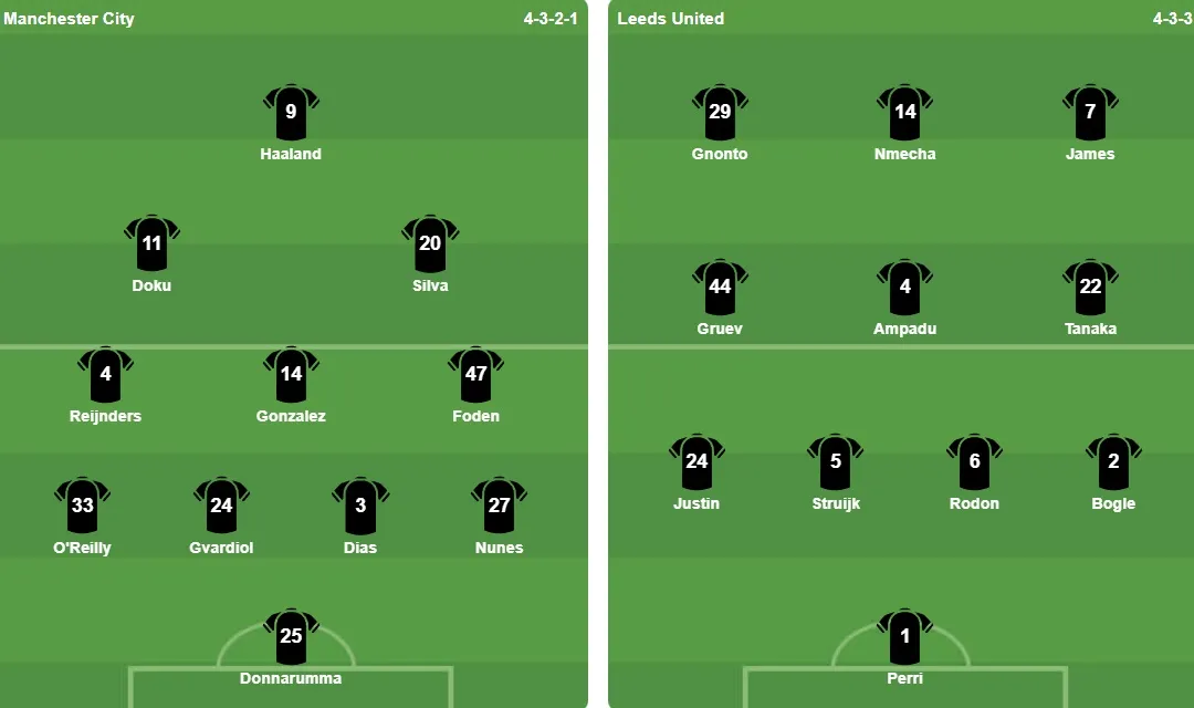 Đội hình ra sân của 2 CLB