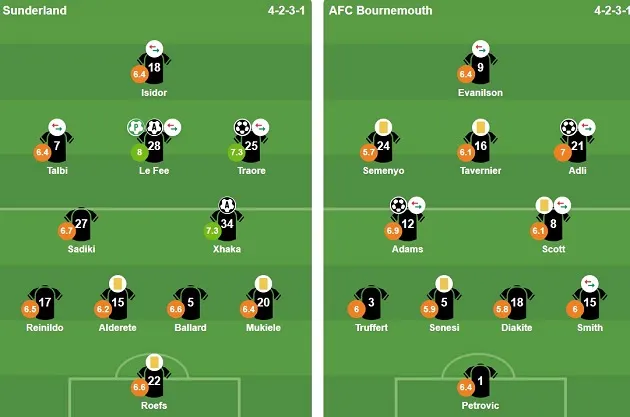 Đội hình ra sân của Sunderland và Bournemouth trong trận đấu vòng 13 Ngoại hạng Anh