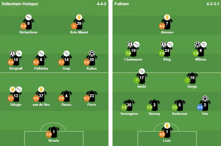 Đội hình xuất phát của 2 đội. Ảnh: BongDa.com.vn